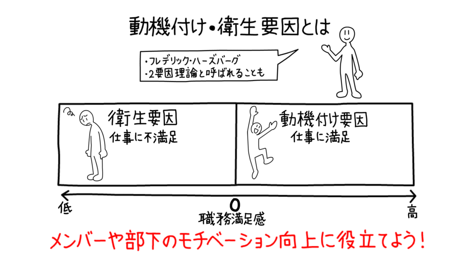 仕事と人間性 動機づけー衛生理論の新展開 仕事と人間性: 動機づけ-衛生理論の新展開 | フレデリック