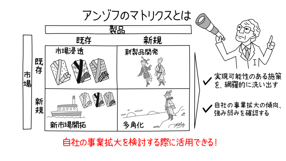 アンゾフのマトリクス ~製品と市場から成長戦略を考える