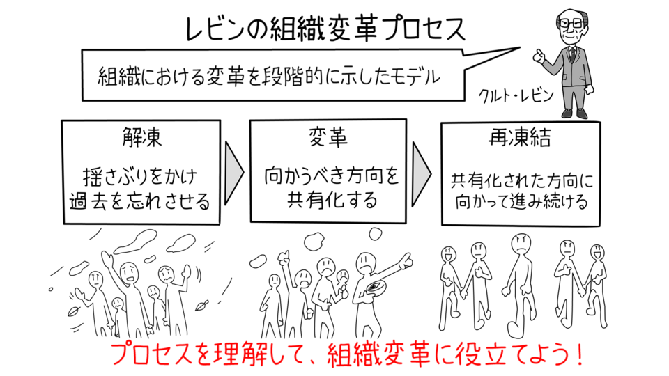 経営品質アセスメント 高業績企業の組織変革ロ-ドマップ  /生産性出版/デビッド・Ｗ．ハットン（単行本） 経営品質アセスメント 高業績企業の組織変革ロ-ドマップ /生産性