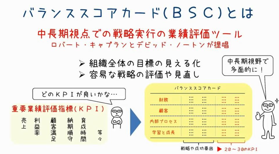 バランススコアカード ~戦略、業務の評価を可視化する~ | GLOBIS