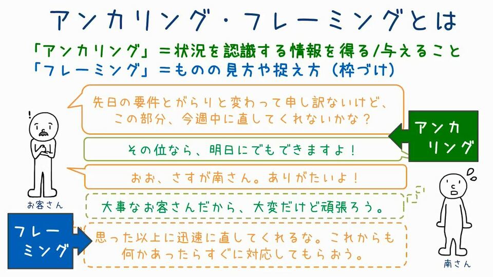 値段交渉します。お互いが気持ち良くお取引できたらなと考えて