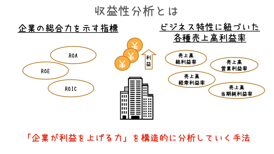 企業収益性分析の極意：指標で見る利益構造 | GLOBIS学び放題×知見録
