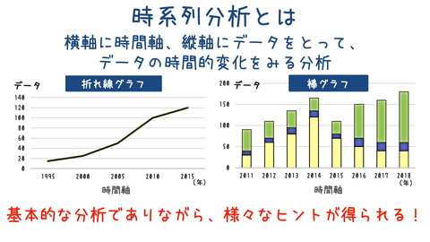 時系列分析 ~時系列にデータ分析し、将来予測に活用する~