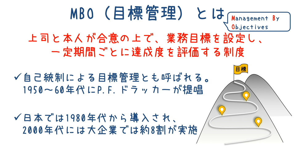 MBO目標管理入門: 効果的な運用とOKRとの違いを学ぶ | GLOBIS学び放題