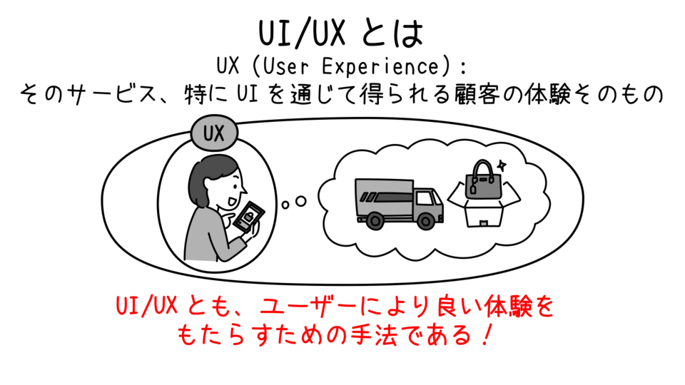 UI/UX ~サービスのデザイン・顧客体験の設計~ | GLOBIS学び放題×知見録