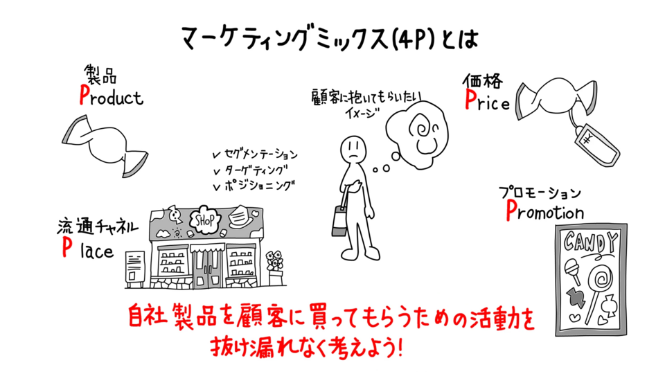 マーケティングミックス（4P） ~戦略立案・実行プロセス~ | GLOBIS学び放題×知見録