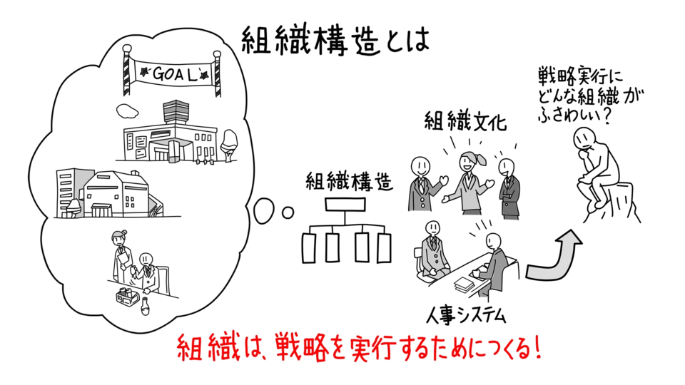 組織構造 ~人・組織がうまく機能する構造を考える~ | GLOBIS学び