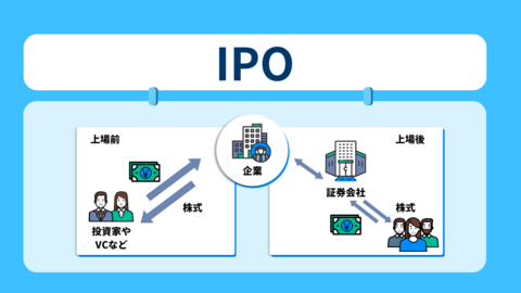 IPO ~株式公開による資金調達を理解する~