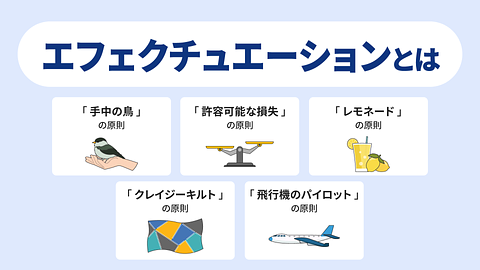 エフェクチュエーション ~優れた起業家に学ぶ、不確実な状況下での行動原則~