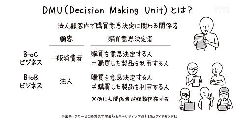 DMU ~なぜあの提案は通らない？意思決定構造を読み解くコツ~