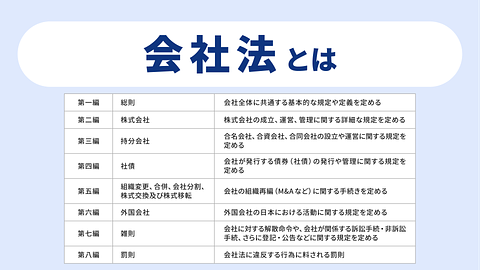 会社法 ~経営を支える会社法の基礎~