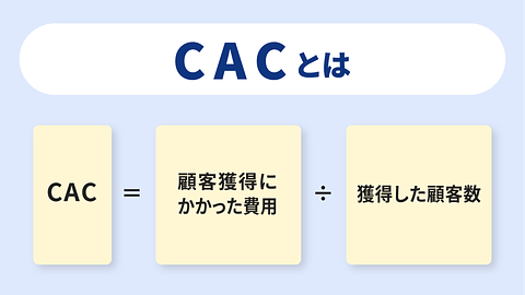 CAC ~顧客獲得にかける費用を最適化する~