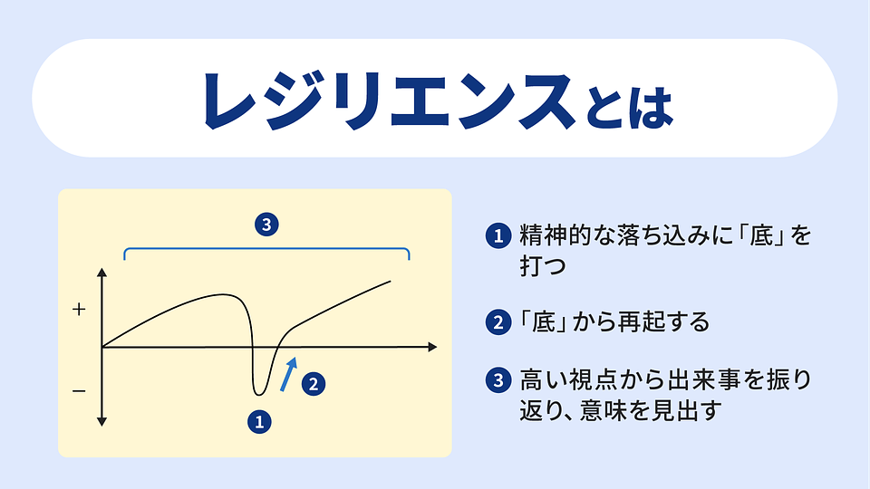 ビジネスパーソンが持つべきレジリエンス ~充実した職業人生のために~