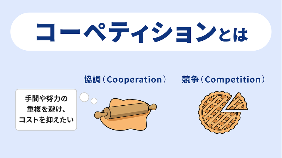 コーペティション ~協調と競争を同時に実現する思考法~